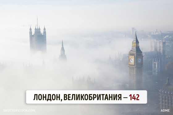 كم يوما مشمسا في بلدان العالم؟ اسرائيل 330 والدنمارك 37 صورة رقم 6