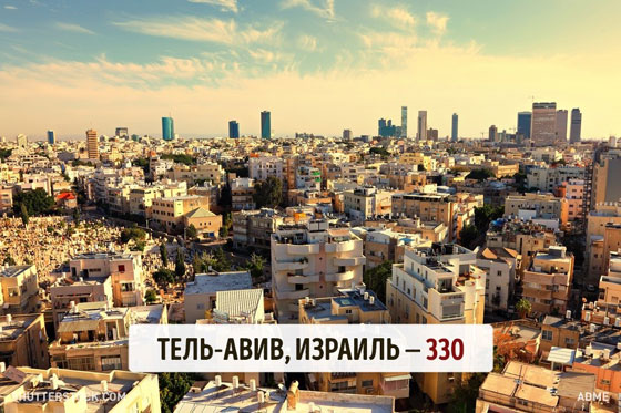 كم يوما مشمسا في بلدان العالم؟ اسرائيل 330 والدنمارك 37 صورة رقم 10