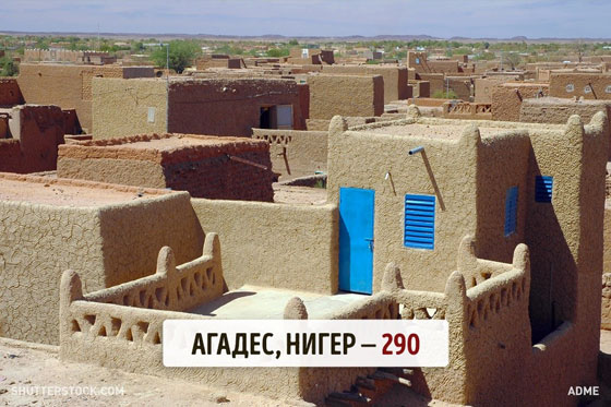 كم يوما مشمسا في بلدان العالم؟ اسرائيل 330 والدنمارك 37 صورة رقم 13