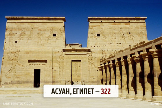 كم يوما مشمسا في بلدان العالم؟ اسرائيل 330 والدنمارك 37 صورة رقم 20