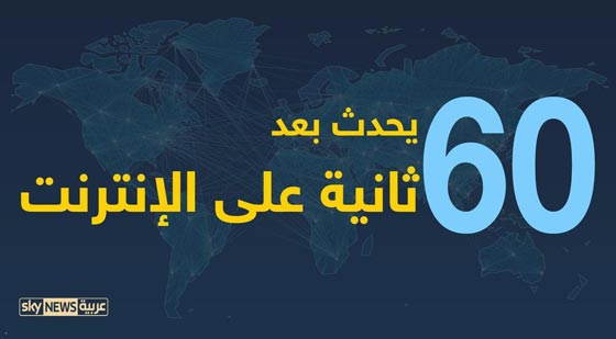 الانترنت يكشف اسراره.. هذا ما يحدث عليه خلال 60 ثانية صورة رقم 2