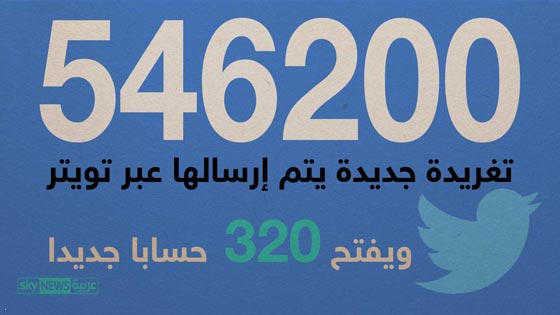 الانترنت يكشف اسراره.. هذا ما يحدث عليه خلال 60 ثانية صورة رقم 8