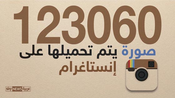 الانترنت يكشف اسراره.. هذا ما يحدث عليه خلال 60 ثانية صورة رقم 1