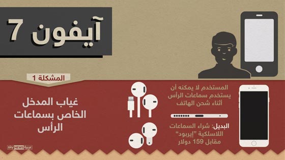 مشاكل آيفون 7 وغالاكسي نوت 7: خيبة امل للجمهور ولعنة الرقم 7 صورة رقم 1 مشاكل آيفون 7 وغالاكسي نوت 7: خيبة امل للجمهور ولعنة الرقم 7 صورة رقم 1