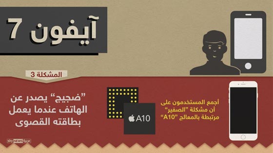 مشاكل آيفون 7 وغالاكسي نوت 7: خيبة امل للجمهور ولعنة الرقم 7 صورة رقم 3 مشاكل آيفون 7 وغالاكسي نوت 7: خيبة امل للجمهور ولعنة الرقم 7 صورة رقم 3