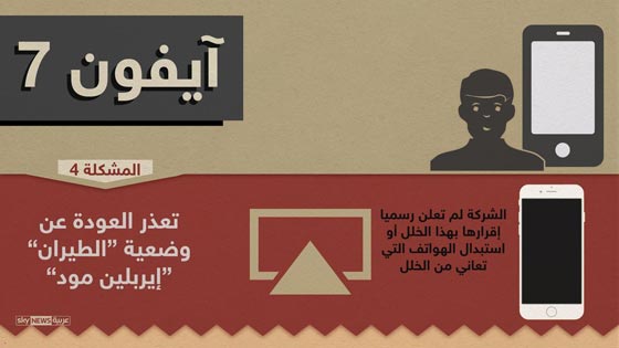 مشاكل آيفون 7 وغالاكسي نوت 7: خيبة امل للجمهور ولعنة الرقم 7 صورة رقم 4 مشاكل آيفون 7 وغالاكسي نوت 7: خيبة امل للجمهور ولعنة الرقم 7 صورة رقم 4