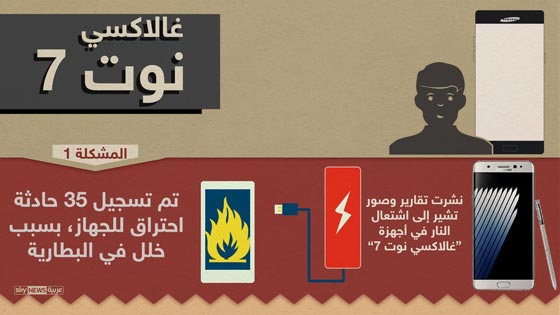 مشاكل آيفون 7 وغالاكسي نوت 7: خيبة امل للجمهور ولعنة الرقم 7 صورة رقم 6 مشاكل آيفون 7 وغالاكسي نوت 7: خيبة امل للجمهور ولعنة الرقم 7 صورة رقم 6