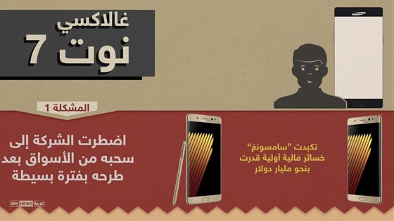 مشاكل آيفون 7 وغالاكسي نوت 7: خيبة امل للجمهور ولعنة الرقم 7 صورة رقم 7 مشاكل آيفون 7 وغالاكسي نوت 7: خيبة امل للجمهور ولعنة الرقم 7 صورة رقم 7