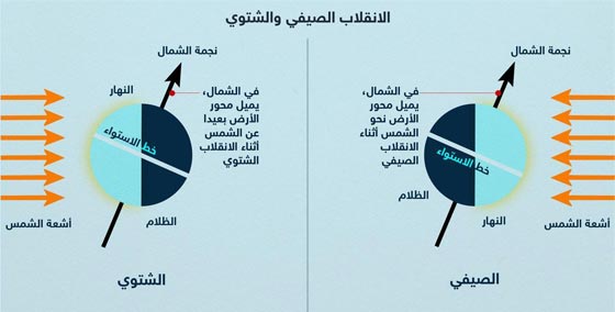 ما فائدة التوقيت الصيفي ولماذا تستخدمه 70 دولة حول العالم؟ صورة رقم 1