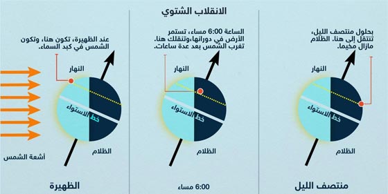 ما فائدة التوقيت الصيفي ولماذا تستخدمه 70 دولة حول العالم؟ صورة رقم 2