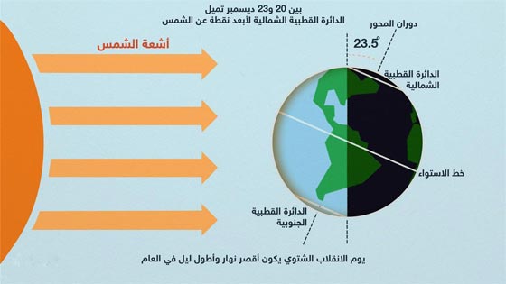 ما فائدة التوقيت الصيفي ولماذا تستخدمه 70 دولة حول العالم؟ صورة رقم 3