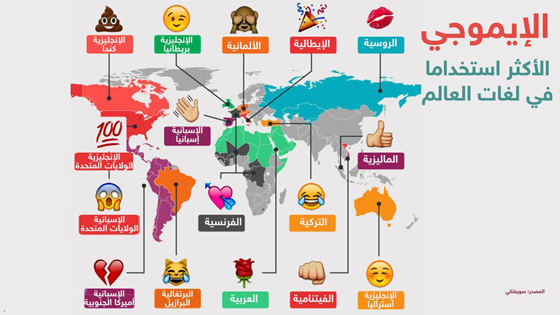 ايموجي.. رموز تختزل الكلمات وتضعف التعابير وتجعل الانسان آلة! صورة رقم 7