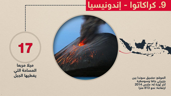 حقائق مذهلة عن اكبر براكين العالم.. اولها إتنا وعاشرها هاواي صورة رقم 9