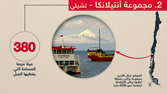 حقائق مذهلة عن اكبر براكين العالم.. اولها إتنا وعاشرها هاواي صورة رقم 2