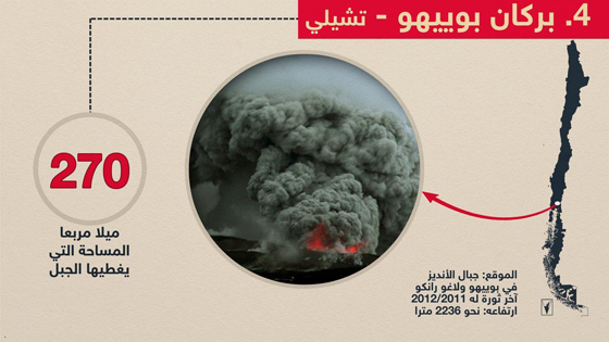 حقائق مذهلة عن اكبر براكين العالم.. اولها إتنا وعاشرها هاواي صورة رقم 4