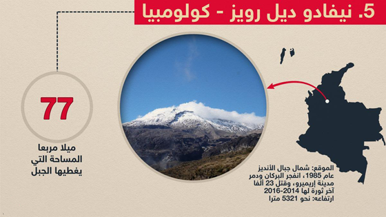 حقائق مذهلة عن اكبر براكين العالم.. اولها إتنا وعاشرها هاواي صورة رقم 5