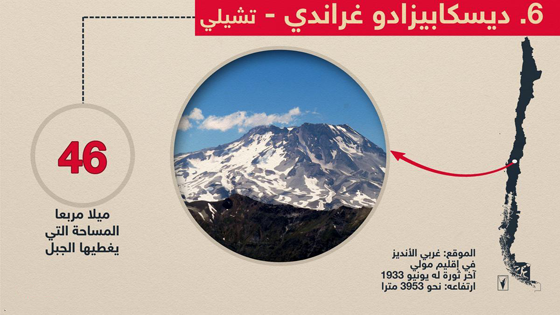 حقائق مذهلة عن اكبر براكين العالم.. اولها إتنا وعاشرها هاواي صورة رقم 6