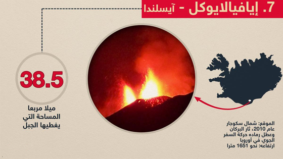 حقائق مذهلة عن اكبر براكين العالم.. اولها إتنا وعاشرها هاواي صورة رقم 7
