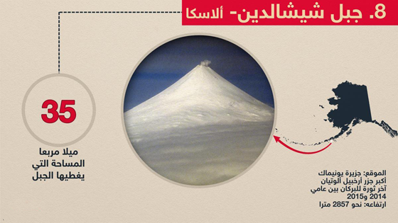 حقائق مذهلة عن اكبر براكين العالم.. اولها إتنا وعاشرها هاواي صورة رقم 8