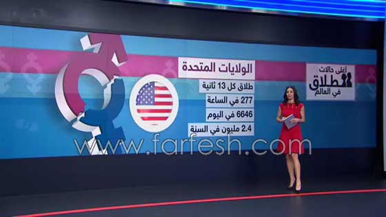 بالفيديو.. تعرف على اغلى حالات الطلاق حول العالم صورة رقم 1