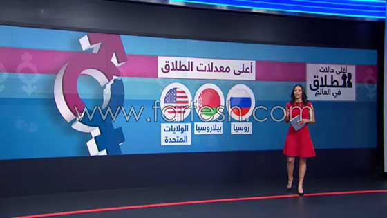 بالفيديو.. تعرف على اغلى حالات الطلاق حول العالم صورة رقم 2