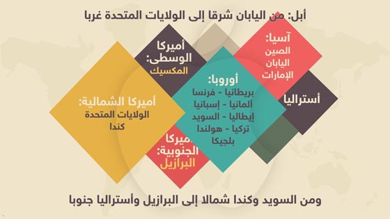 ايفون.. الدجاجة التي تبيض ذهبا لشركة ابل صورة رقم 1
