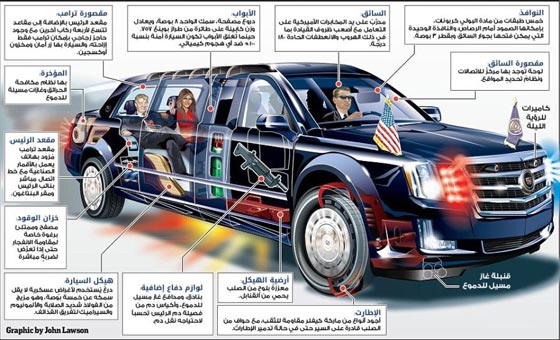 الوحش في خدمة ترامب.. صامدة امام الرصاص الخارق والسلاح الكيماوي صورة رقم 1 الوحش في خدمة ترامب.. صامدة امام الرصاص الخارق والسلاح الكيماوي صورة رقم 1
