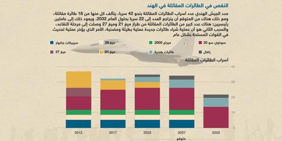 صور طائرات مقاتلة (إف 16):هل ستكون اول طائرة هندية أصيلة؟ صورة رقم 3