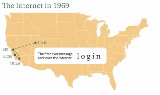هذه قصة اول بريد الكتروني خرج من الانترنت عام 1969 صورة رقم 1