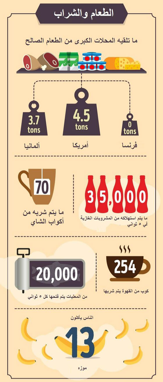 معلومات صادمة تحدث على كوكبنا كل 5 ثوانٍ صورة رقم 1
