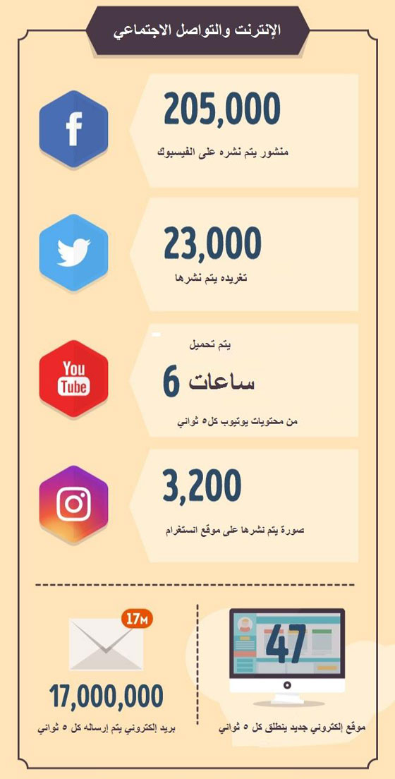 معلومات صادمة تحدث على كوكبنا كل 5 ثوانٍ صورة رقم 2