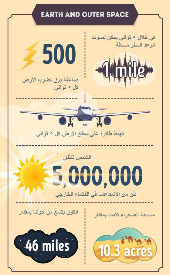 معلومات صادمة تحدث على كوكبنا كل 5 ثوانٍ صورة رقم 5