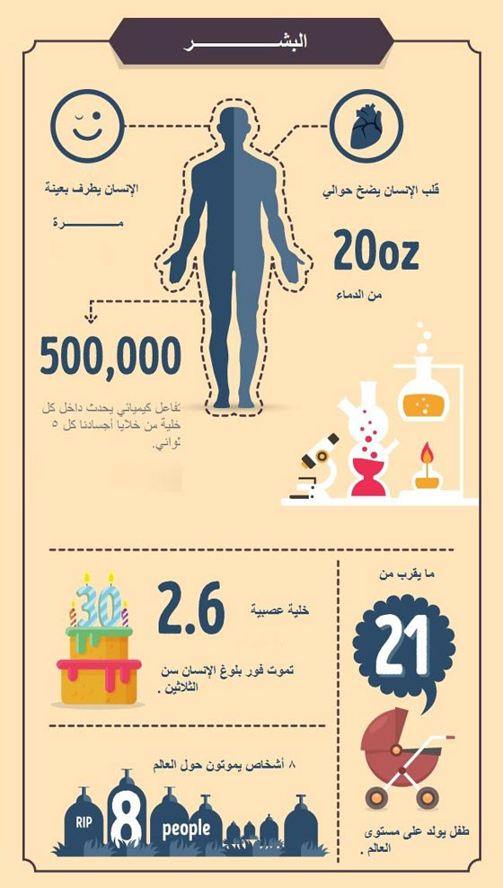 معلومات صادمة تحدث على كوكبنا كل 5 ثوانٍ صورة رقم 6