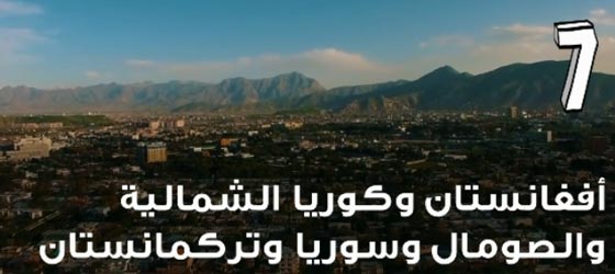 بالفيديو.. هذه الدول هي الأقل ترحيبا بالسياح بينها 4 دول عربية صورة رقم 7