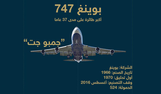 مجموعة طائرات شهيرة تختفي من الأجواء إلى الأبد صورة رقم 3
