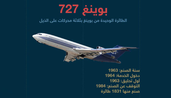 مجموعة طائرات شهيرة تختفي من الأجواء إلى الأبد صورة رقم 5