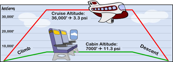 ما هو سر الثقوب الصغيرة في نوافذ الطائرات؟ صورة رقم 3