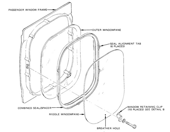 ما هو سر الثقوب الصغيرة في نوافذ الطائرات؟ صورة رقم 4