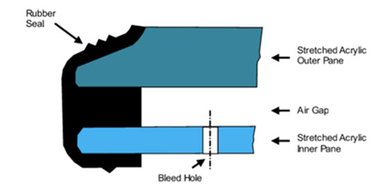 ما هو سر الثقوب الصغيرة في نوافذ الطائرات؟ صورة رقم 5