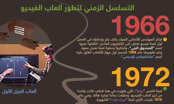 تعرفوا على مراحل تطور ألعاب الفيديو صورة رقم 1