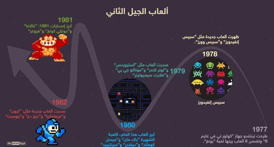 تعرفوا على مراحل تطور ألعاب الفيديو صورة رقم 2