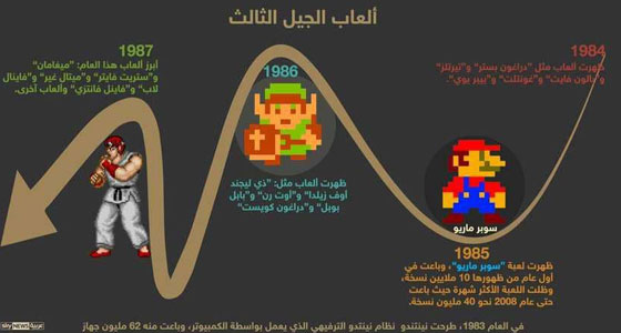 تعرفوا على مراحل تطور ألعاب الفيديو صورة رقم 3