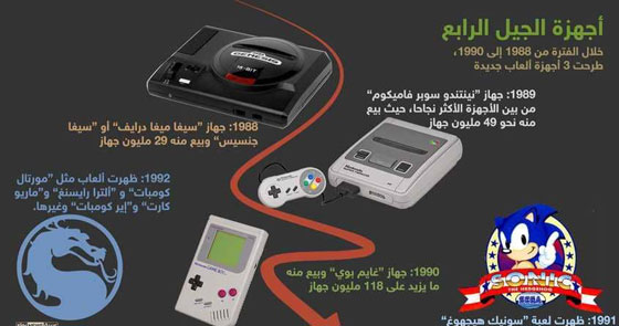 تعرفوا على مراحل تطور ألعاب الفيديو صورة رقم 4