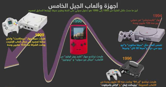 تعرفوا على مراحل تطور ألعاب الفيديو صورة رقم 5