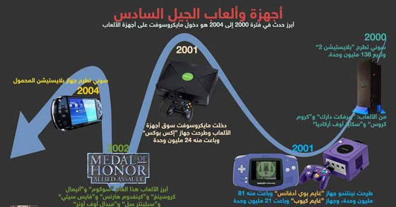 تعرفوا على مراحل تطور ألعاب الفيديو صورة رقم 6
