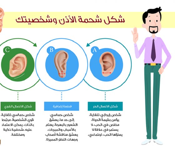 شخصيتك من شكل شحمة الأذن الخاصة بك صورة رقم 4