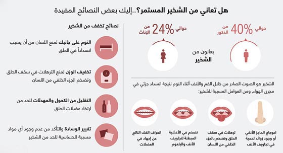 إليك بعض النصائح للحد من الشخير المستمر صورة رقم 1