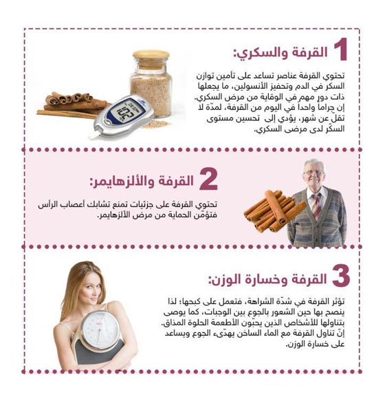 حقائق مدهشة عن فوائد القرفة! صورة رقم 1
