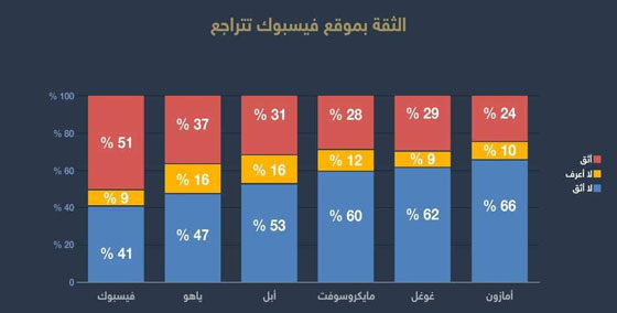 مؤسس فيسبوك يراهن على مؤسس فيسبوك يراهن على