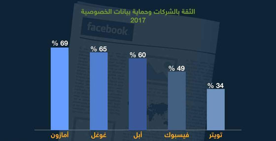 مؤسس فيسبوك يراهن على مؤسس فيسبوك يراهن على